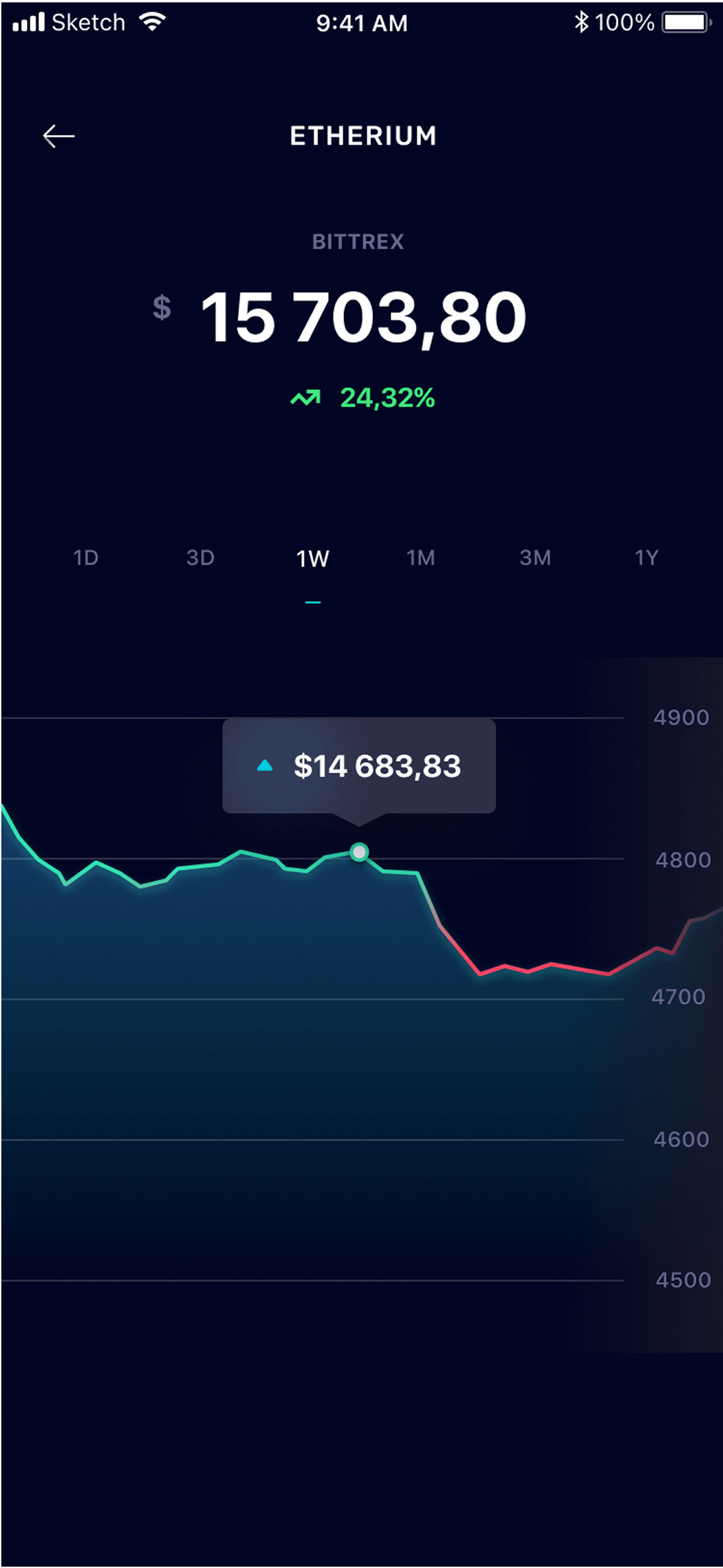 Mobiliojo ekrano vaizdas 3